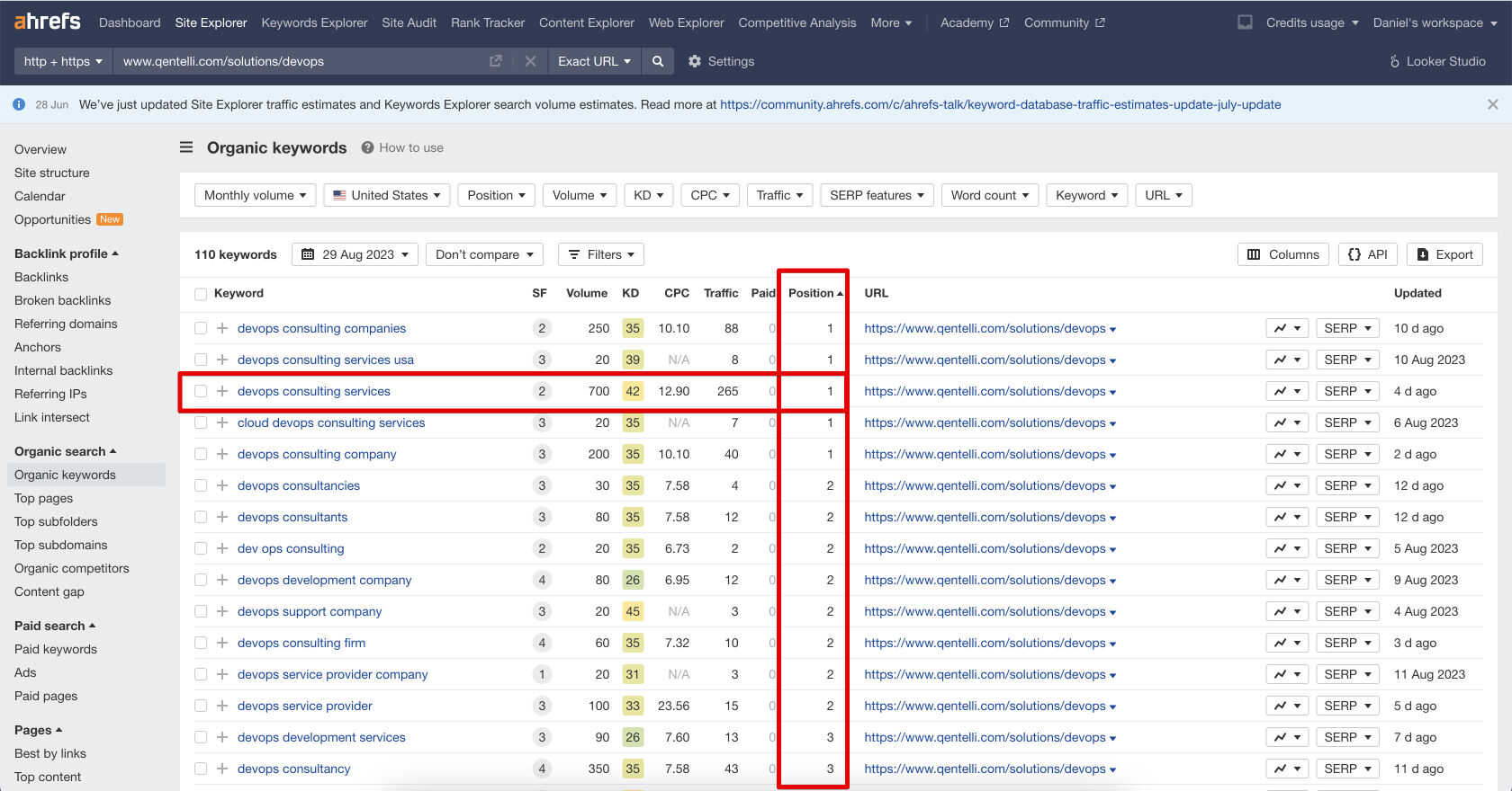 How to rank an IT company TOP-1 on “DevOps consulting services” keywords?