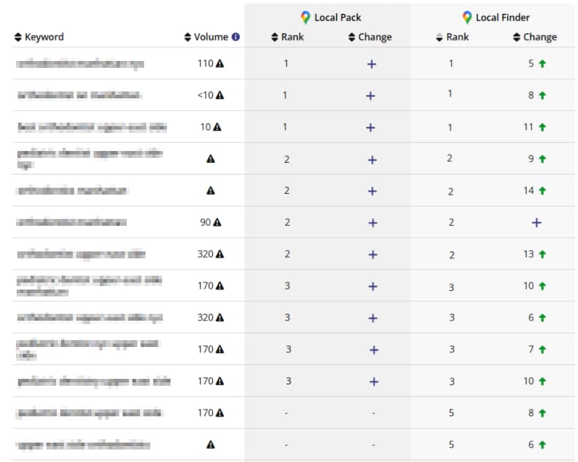 HVAC GMB SEO